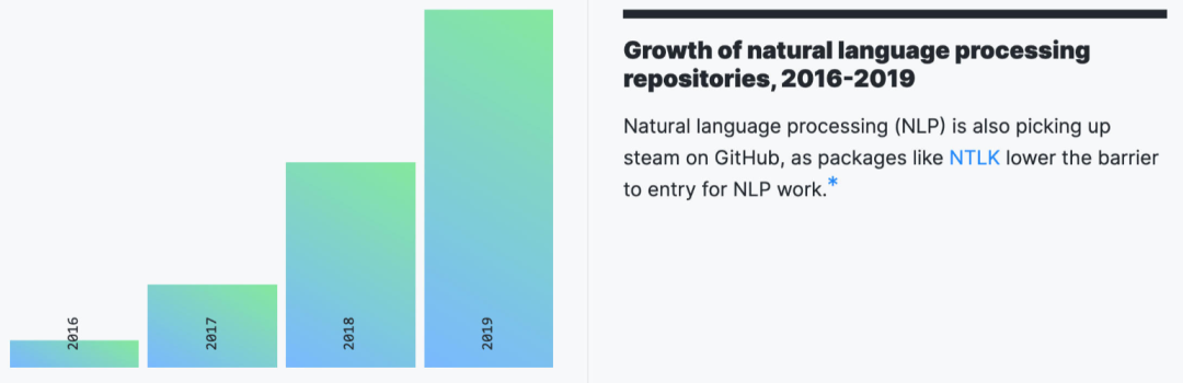 2020年软件工程现状：Python或将成为第一大编程语言，中国开源涨势最猛