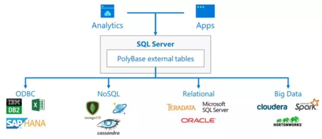 SQL Server 2019深度解读：微软数据平台的野望