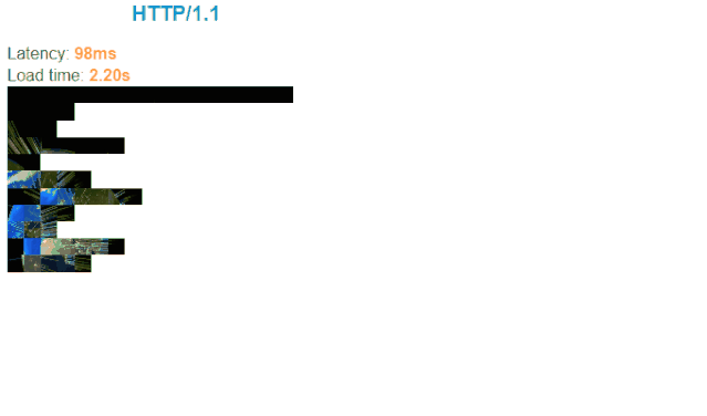 解密HTTP/2与HTTP/3的新特性